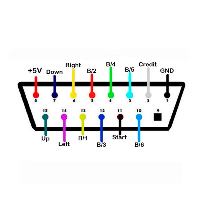 Câble SNK Pour Afficheur Mini Marquee LED – Compatible Neo Geo MVS Et Borne Arcade MV ELA – Neuf