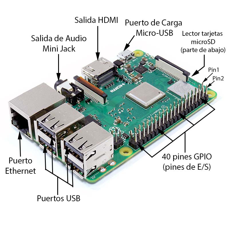 Raspberry Pi: mete la placa dentro de un mando arcade y crea una