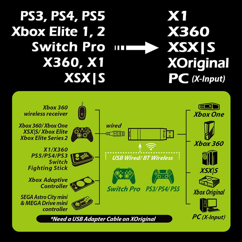 Adaptateur Brook X One SE pour Xbox One/Série S/Série X/ Nintendo  Switch/PS4/ PC
